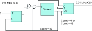 Figure 3. Circuit block diagram